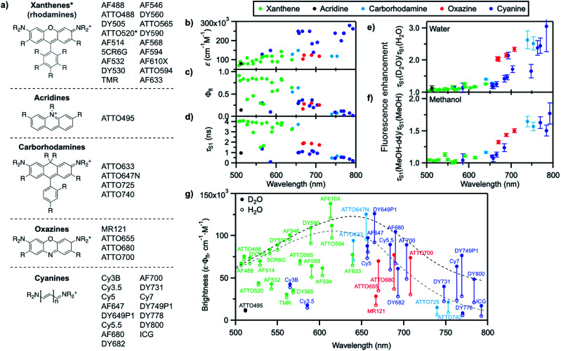 Maillard 2020 ChemSci fig2 parts