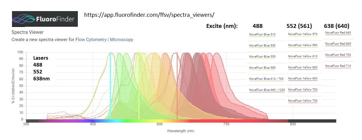 FluoroFinder - Nova Fluors (NovaFluors) Phitonex ThermoFisher