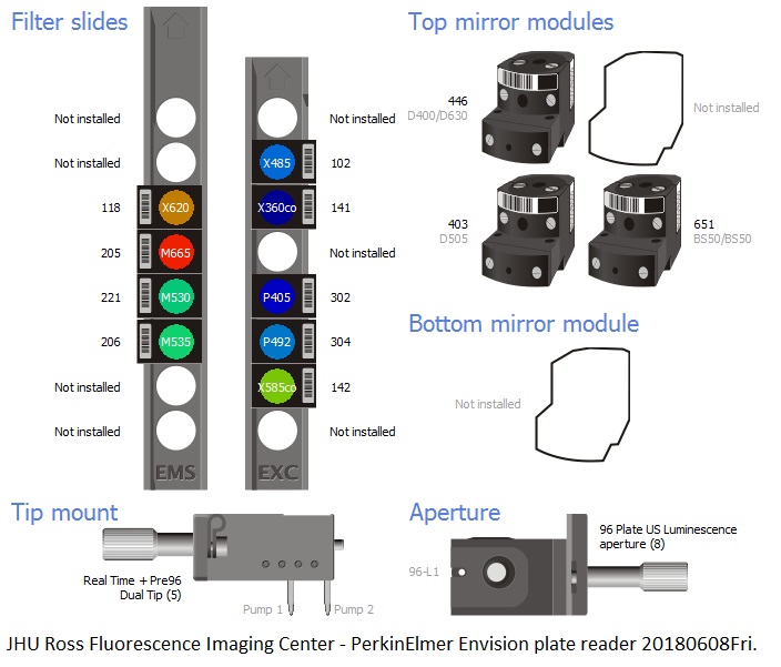 Envision filters