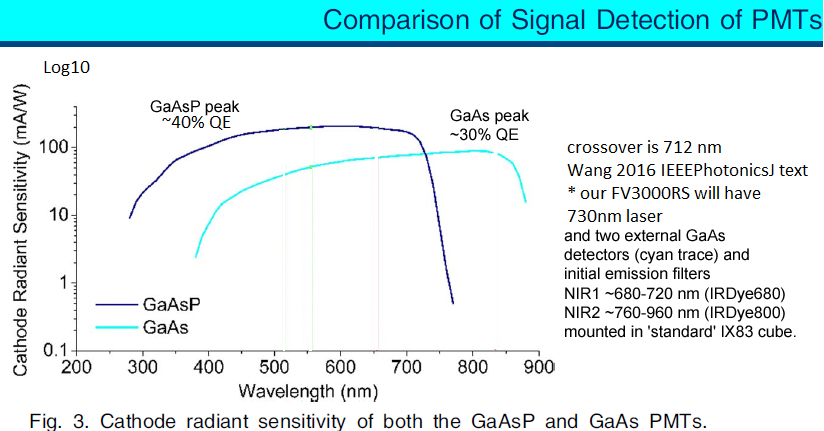 Wang 2016 IEEE Photonic J fig3